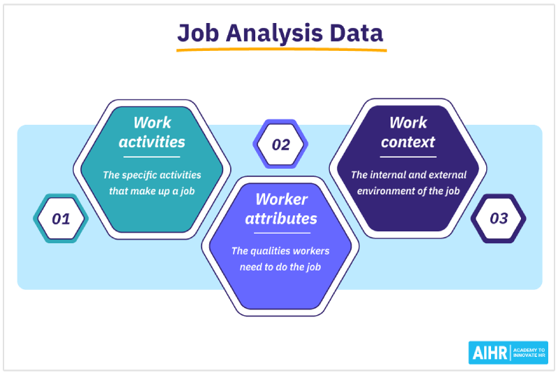 job analysis data infographic